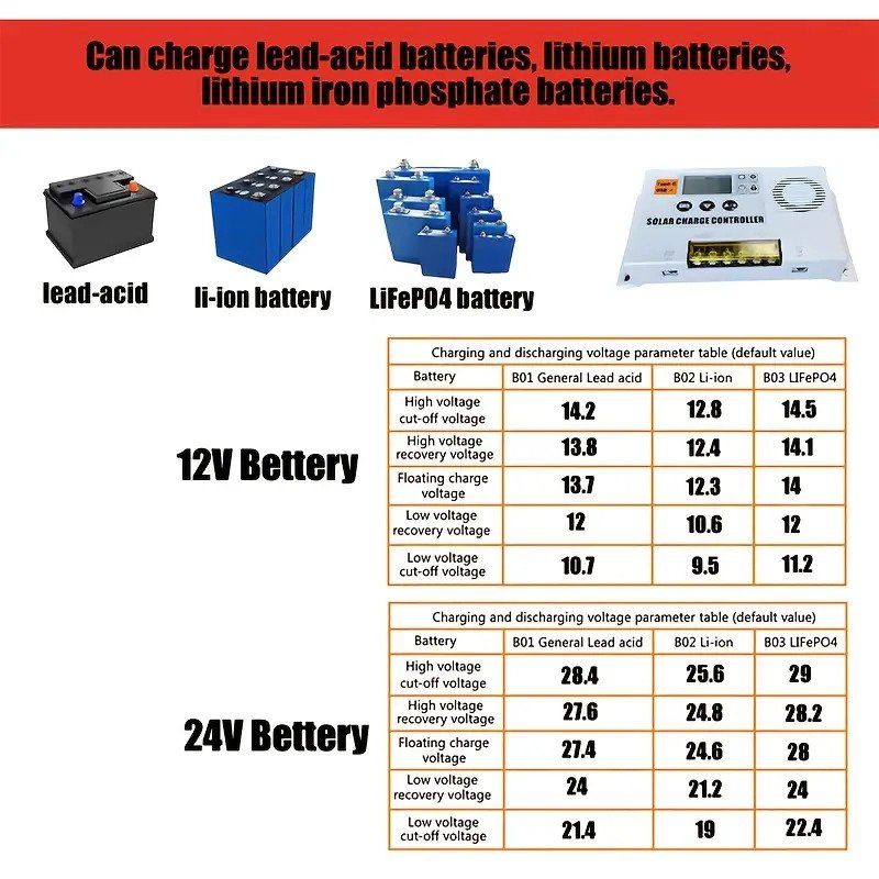 MPPT Solar Charge Controller
